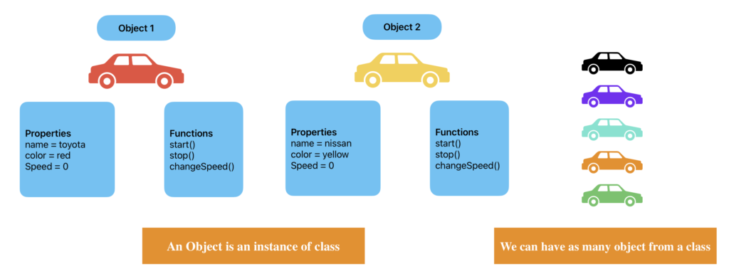 Python Object-Oriented Programming (OOP) Tutorial for Beginners - Learn ...