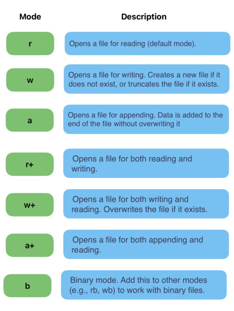 File Handling in Python Learn File Operation Tutorial with Examples