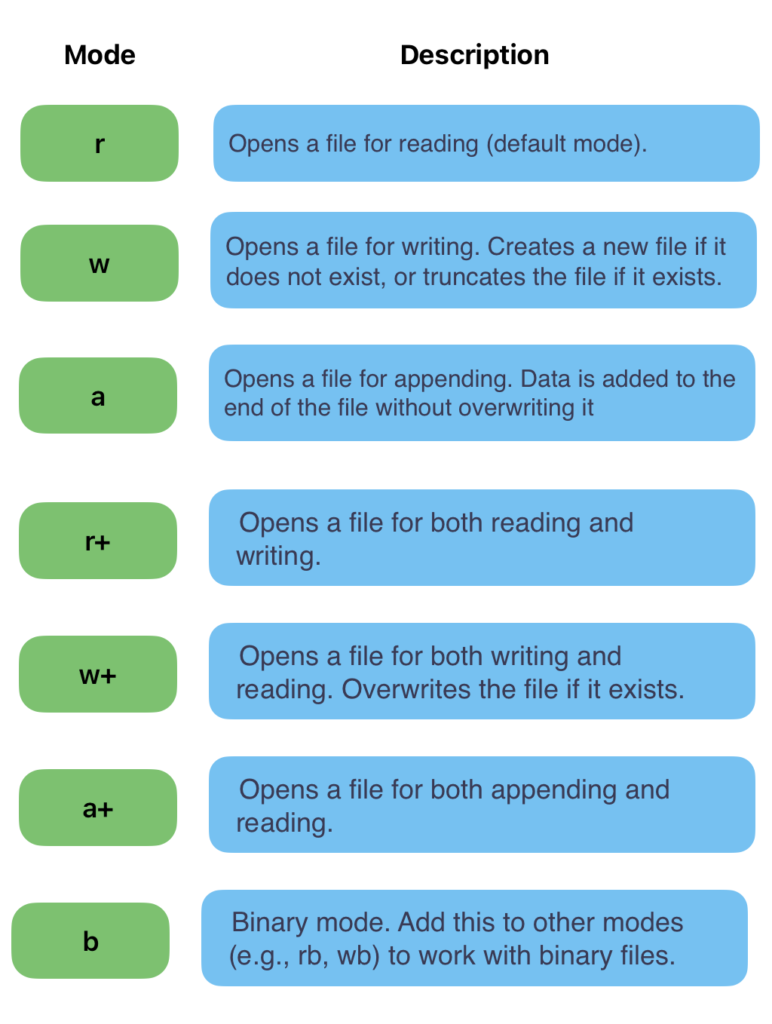 File Handling in Python